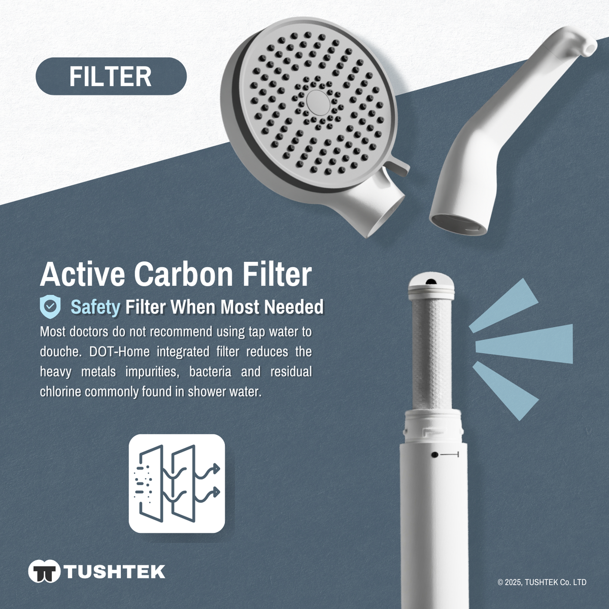 Filter Refill for DOT Shower Heads (3 cartridges)
